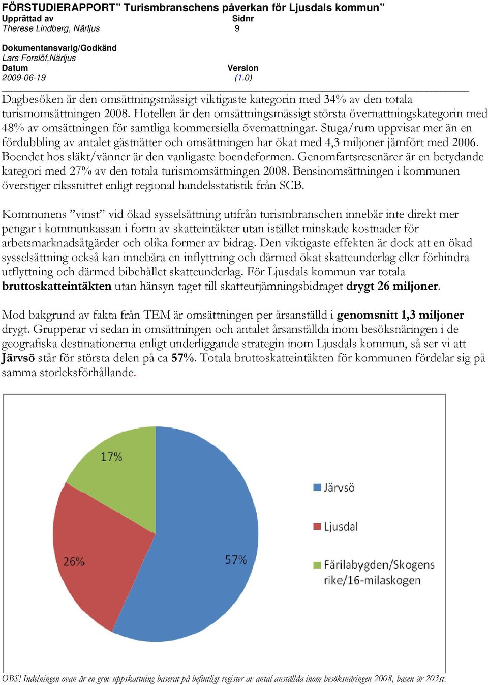 Stuga/rum uppvisar mer än en fördubbling av antalet gästnätter och omsättningen har ökat med 4,3 miljoner jämfört med 2006. Boendet hos släkt/vänner är den vanligaste boendeformen.