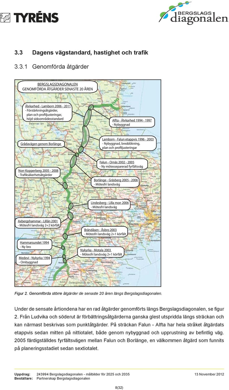 Falun - Ornäs 2002-2005 - Ny mötesseparerad fyrfältsväg Norr Kopperberg 2005-2008 - Trafiksäkerhetsåtgärder Borlänge - Gräsberg 2005-2006 - Mötesfri landsväg Lindesberg - Lilla mon 2006 - Mötesfri