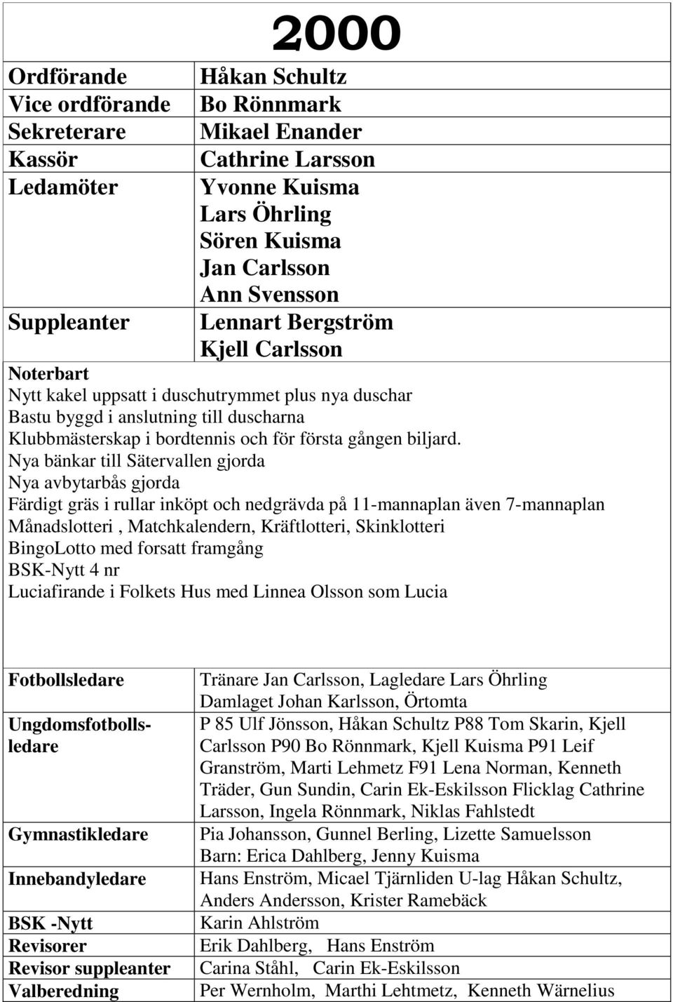 Nya bänkar till Sätervallen gjorda Nya avbytarbås gjorda Färdigt gräs i rullar inköpt och nedgrävda på 11-mannaplan även 7-mannaplan Månadslotteri, Matchkalendern, Kräftlotteri, Skinklotteri