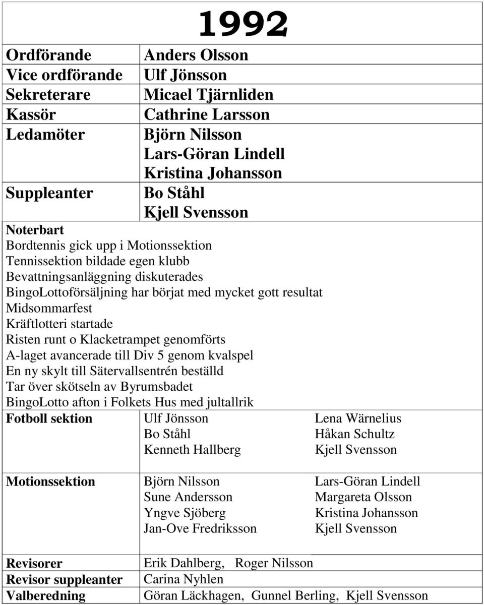 till Sätervallsentrén beställd Tar över skötseln av Byrumsbadet BingoLotto afton i Folkets Hus med jultallrik Fotboll sektion Kenneth Hallberg Lena Wärnelius Kjell Svensson Motionssektion