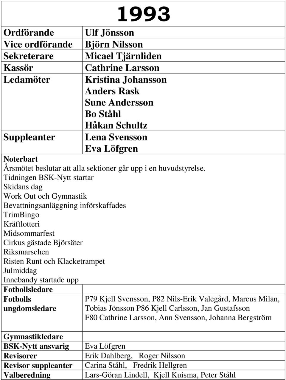 Björsäter Riksmarschen Risten Runt och Klacketrampet Julmiddag Innebandy startade upp Fotbolls ungdomsledare P79 Kjell Svensson, P82 Nils-Erik Valegård,