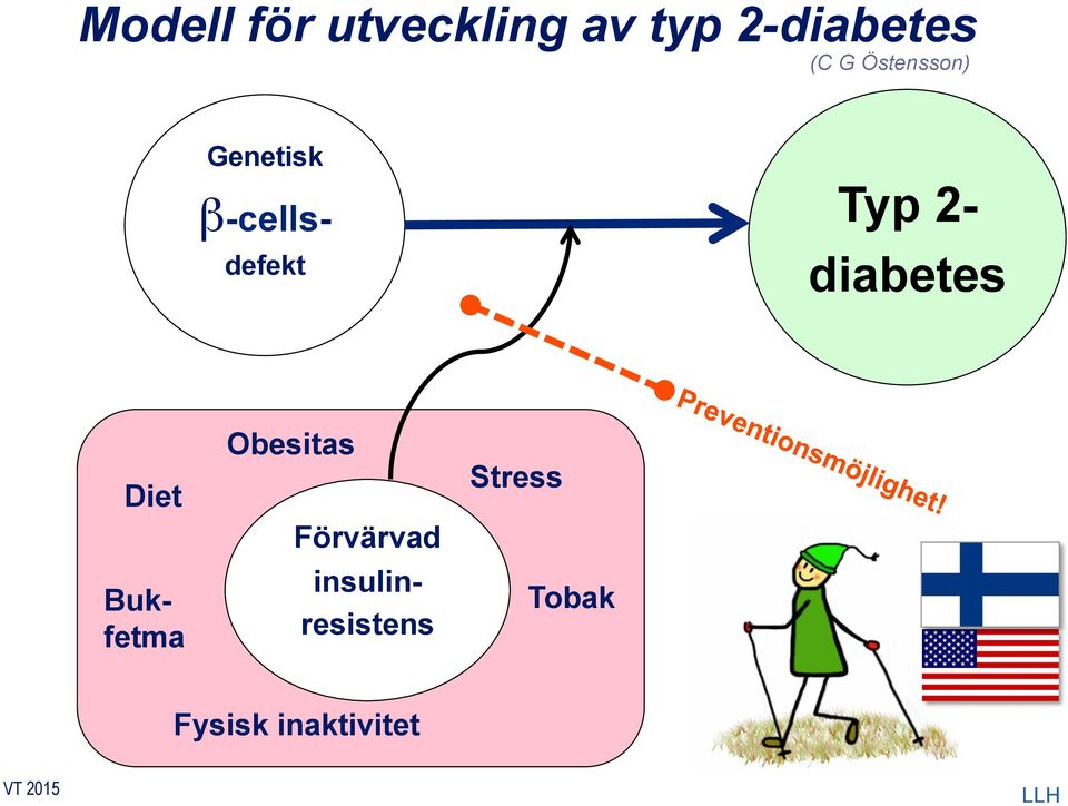 Bukfetma Obesitas Förvärvad β-cellsdefekt