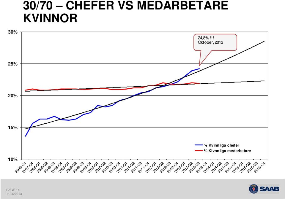 !! Oktober, 2013 25% 20% 15% %