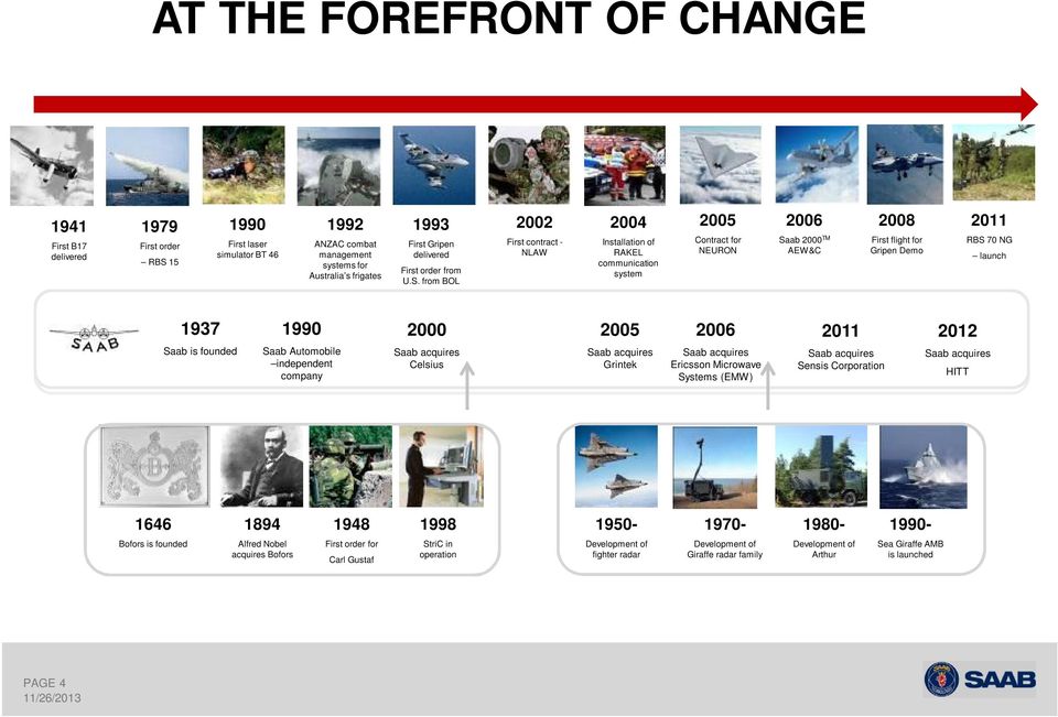 from BOL 2002 First contract - NLAW 2004 Installation of RAKEL communication system 2005 Contract for NEURON 2006 Saab 2000 TM AEW&C 2008 First flight for Gripen Demo 2011 RBS 70 NG launch 1937 Saab