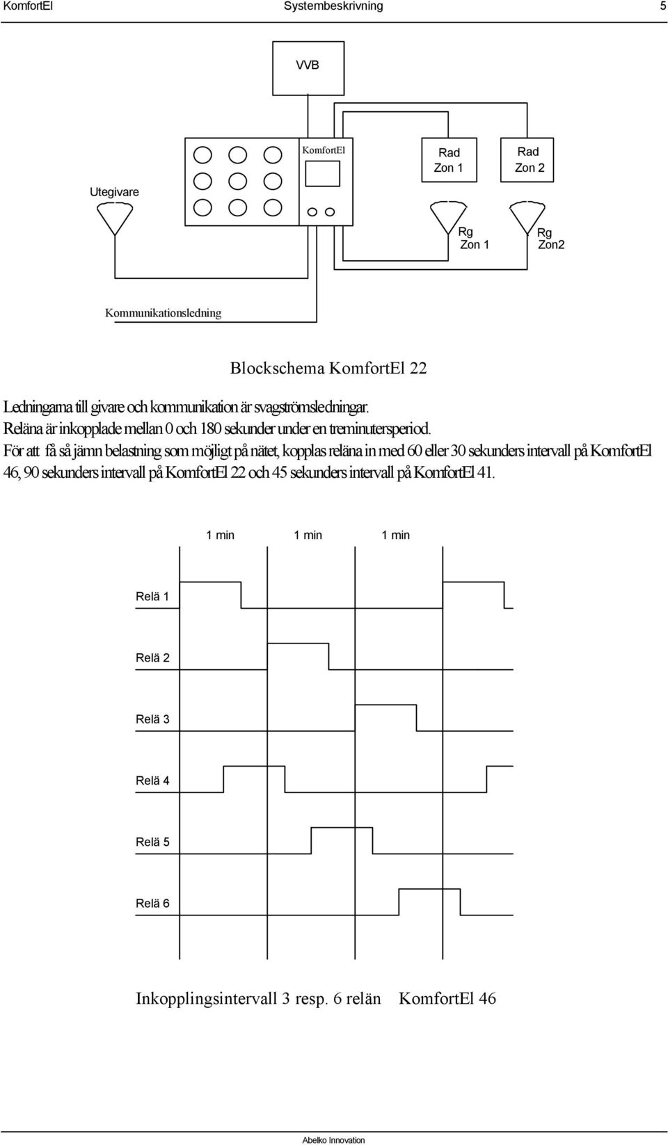 För att få så jämn belastning som möjligt på nätet, kopplas reläna in med 60 eller 30 sekunders intervall på KomfortEl 46, 90 sekunders intervall på