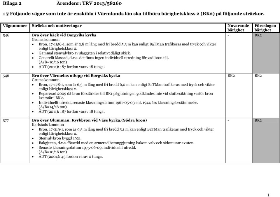 tryck och vikter Gammal stenvalvbro av slaggsten i relativt dåligt skick. Generellt klassad, d.v.s. det finns ingen individuell utredning för vad bron tål. ÅDT (2011): 187 fordon varav 18 tunga.