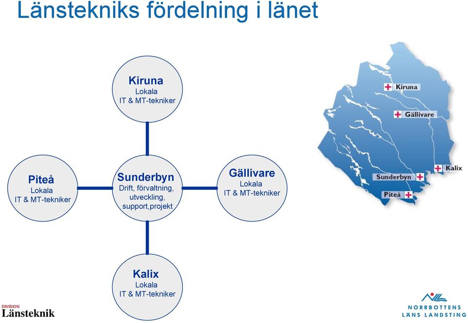 Sunderbyn Drift, förvaltning, utveckling,