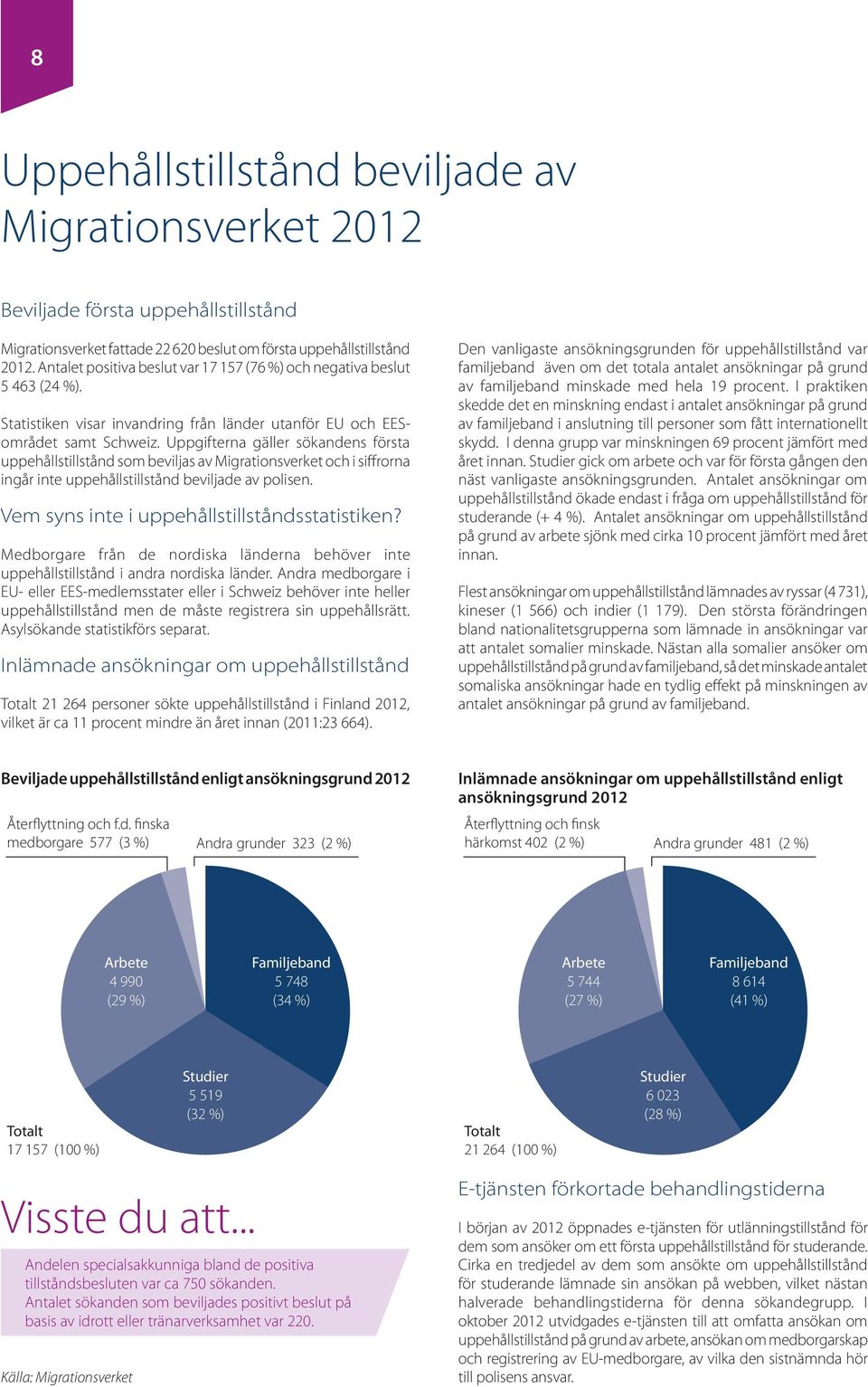 Uppgifterna gäller sökandens första uppehållstillstånd som beviljas av Migrationsverket och i siffrorna ingår inte uppehållstillstånd beviljade av polisen.