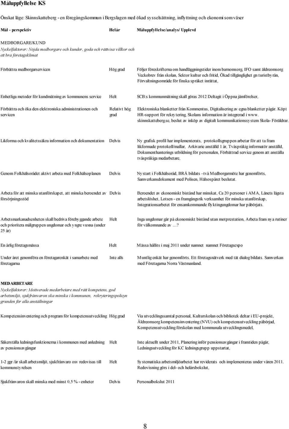 barnomsorg, IFO samt äldreomsorg Veckobrev från skolan, Sektor kultur och fritid, Ökad tillgänglighet gn turistbyrån, Förvaltningsområde för finska språket inrättat, Enhetliga metoder för kundmätning