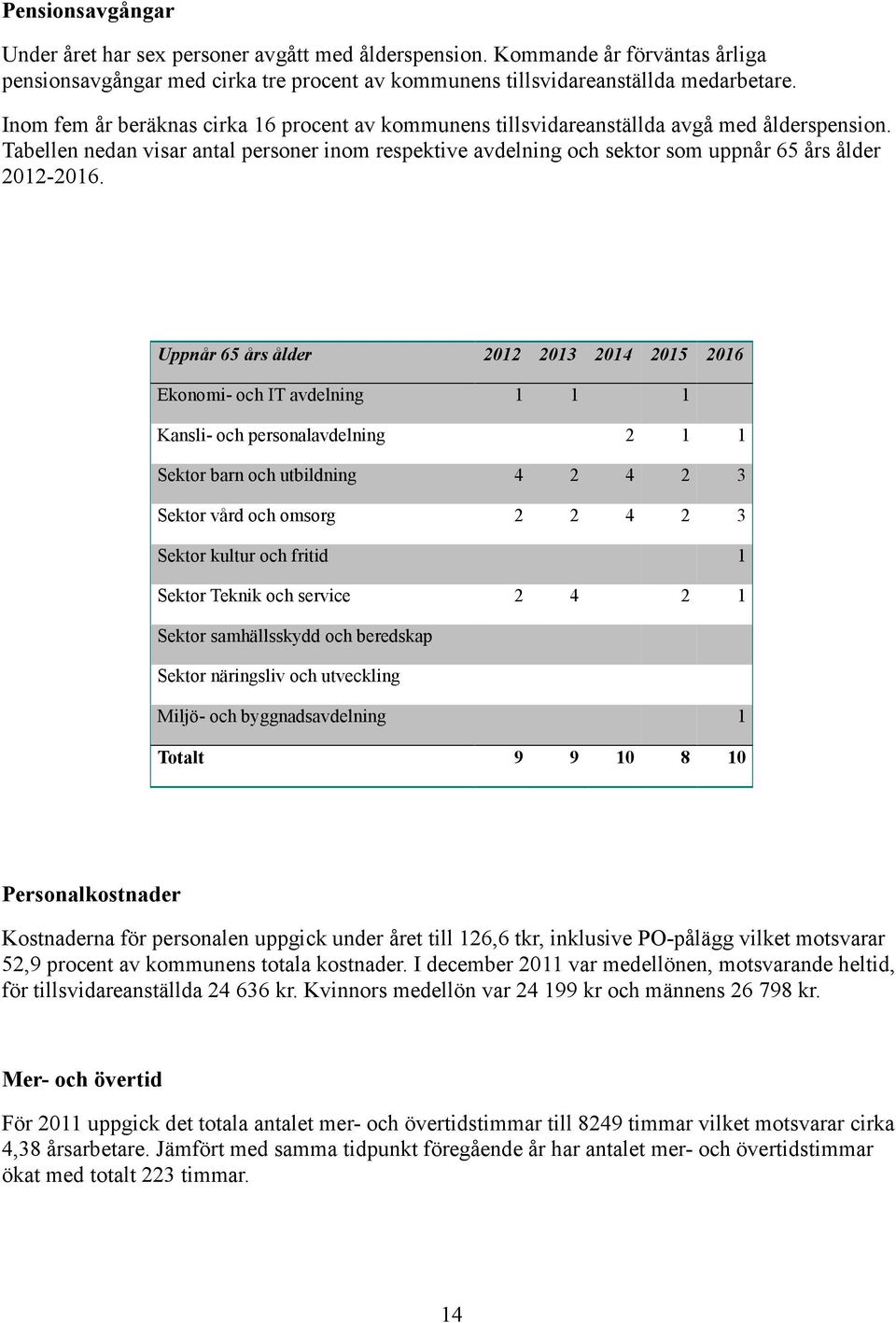 Tabellen nedan visar antal personer inom respektive avdelning och sektor som uppnår 65 års ålder 2012-2016.