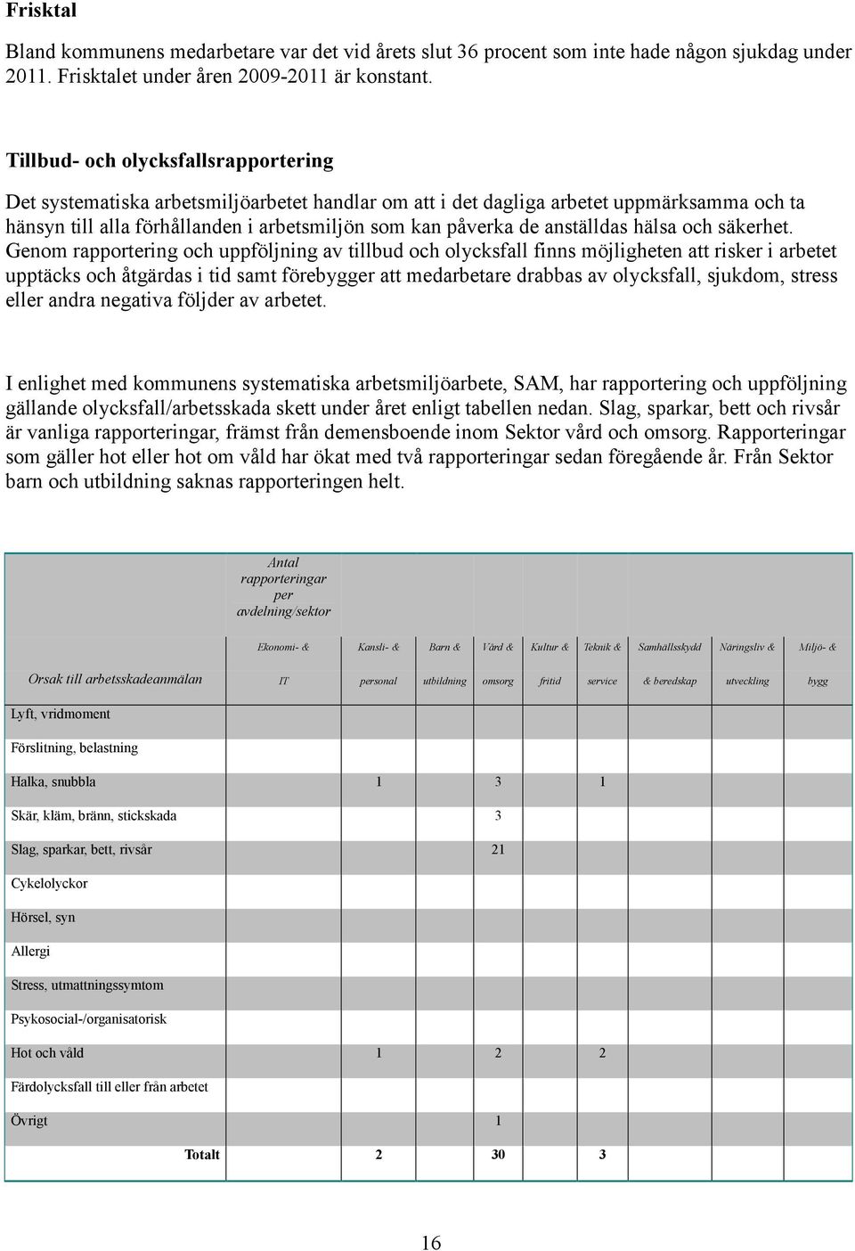 anställdas hälsa och säkerhet.