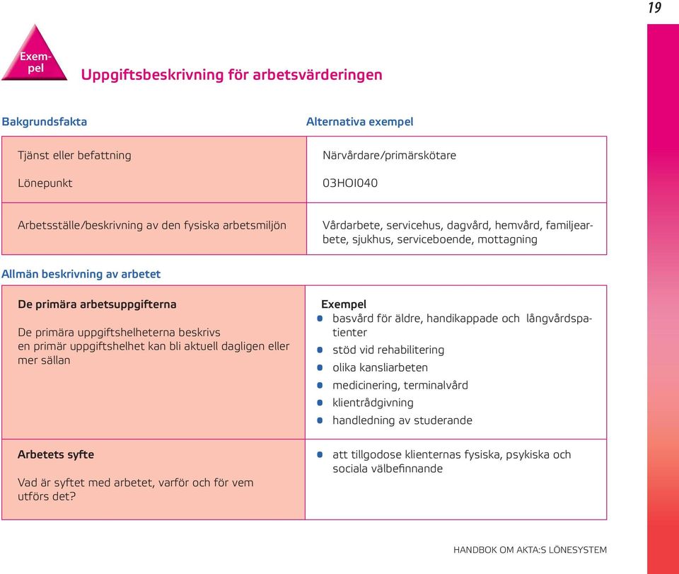 beskrivs en primär uppgiftshelhet kan bli aktuell dagligen eller mer sällan Exempel basvård för äldre, handikappade och långvårdspatienter stöd vid rehabilitering olika kansliarbeten medicinering,