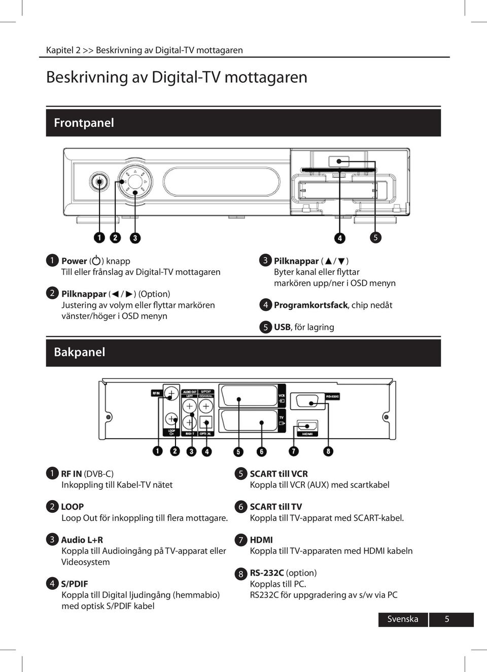 RF IN (DVB-C) Inkoppling till Kabel-TV nätet 5 SCART till VCR Koppla till VCR (AUX) med scartkabel 2 LOOP Loop Out för inkoppling till flera mottagare.