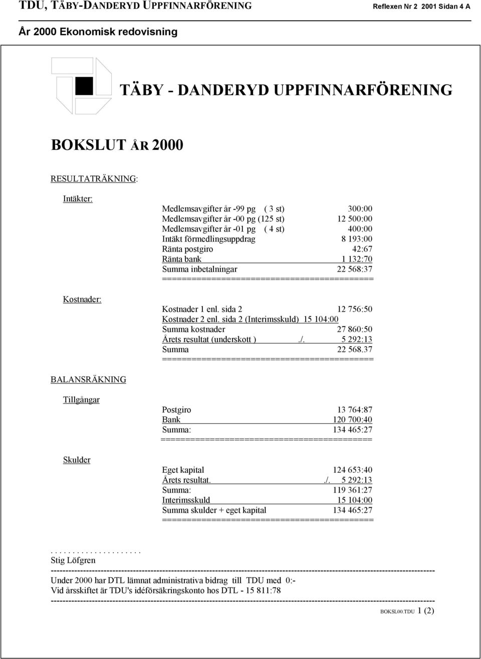 inbetalningar 22 568:37 Kostnader 1 enl. sida 2 12 756:50 Kostnader 2 enl. sida 2 (Interimsskuld) 15 104:00 Summa kostnader 27 860:50 Årets resultat (underskott )./. 5 292:13 Summa 22 568.