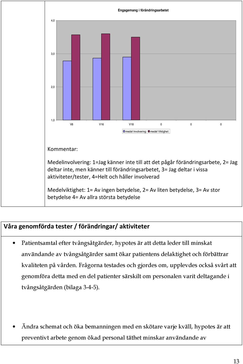 Av allra största betydelse Våra genomförda tester / förändringar/ aktiviteter Patientsamtal efter tvångsåtgärder, hypotes är att detta leder till minskat användande av tvångsåtgärder samt ökar