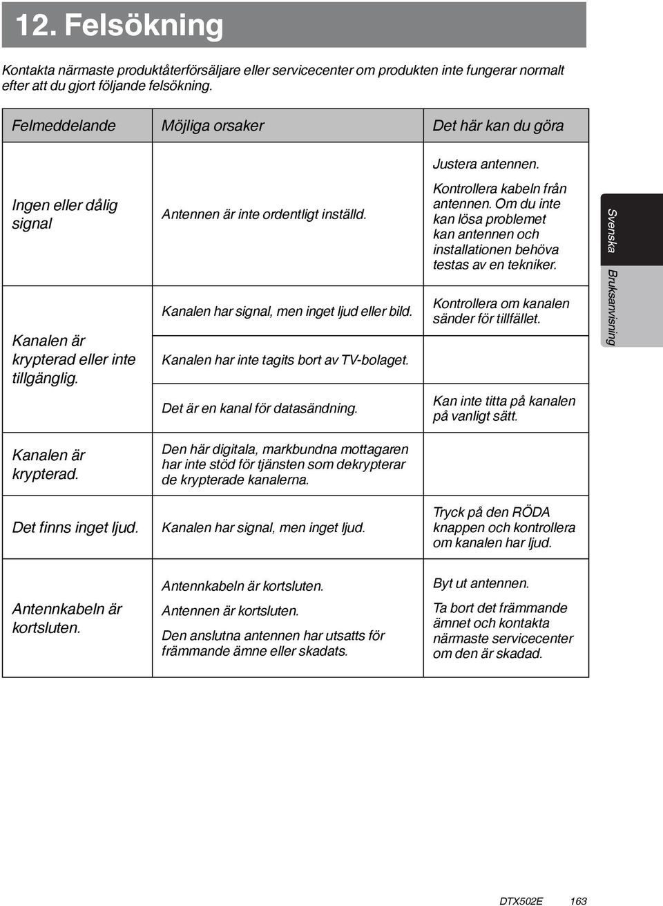 Kanalen har signal, men inget ljud eller bild. Kanalen har inte tagits bort av TV-bolaget. Det är en kanal för datasändning. Kontrollera kabeln från antennen.