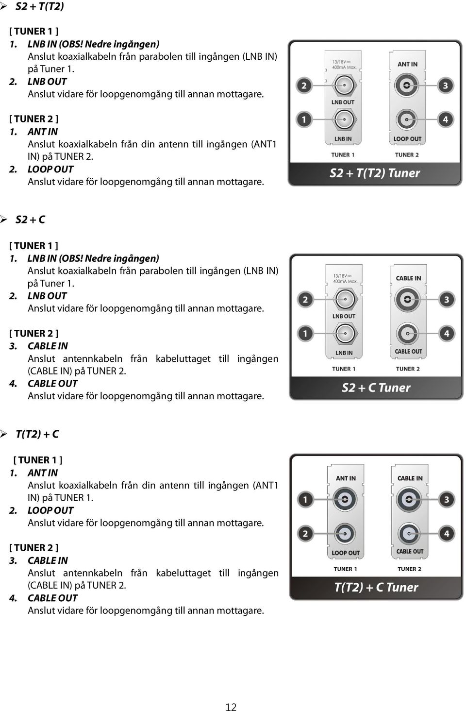 Nedre ingången) Anslut koaxialkabeln från parabolen till ingången (LNB IN) på Tuner 1. 2. LNB OUT Anslut vidare för loopgenomgång till annan mottagare. [ TUNER 2 ] 3.