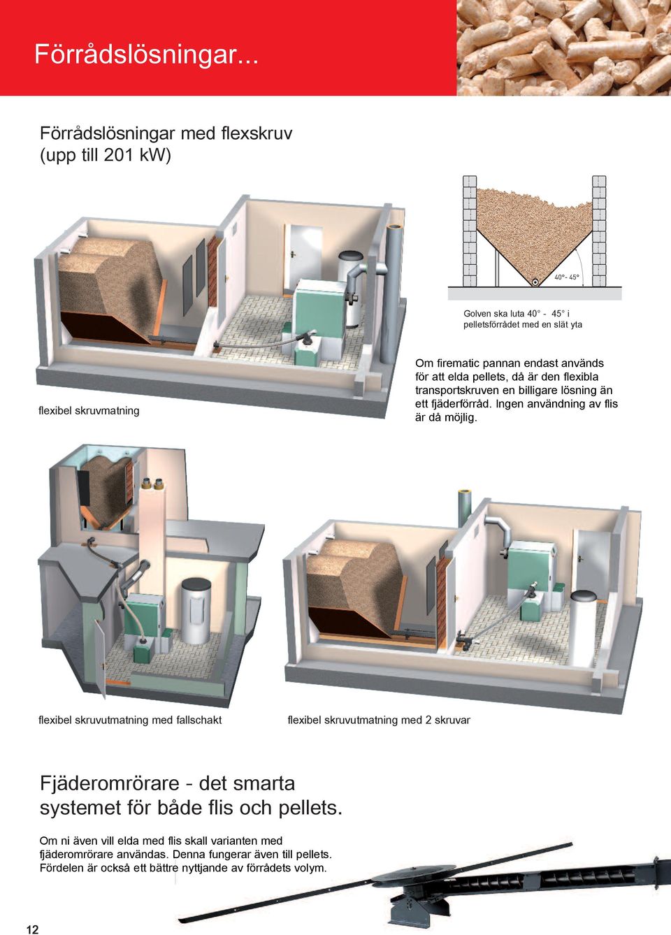 endast används för att elda pellets, då är den flexibla transportskruven en billigare lösning än ett fjäderförråd. Ingen användning av flis är då möjlig.