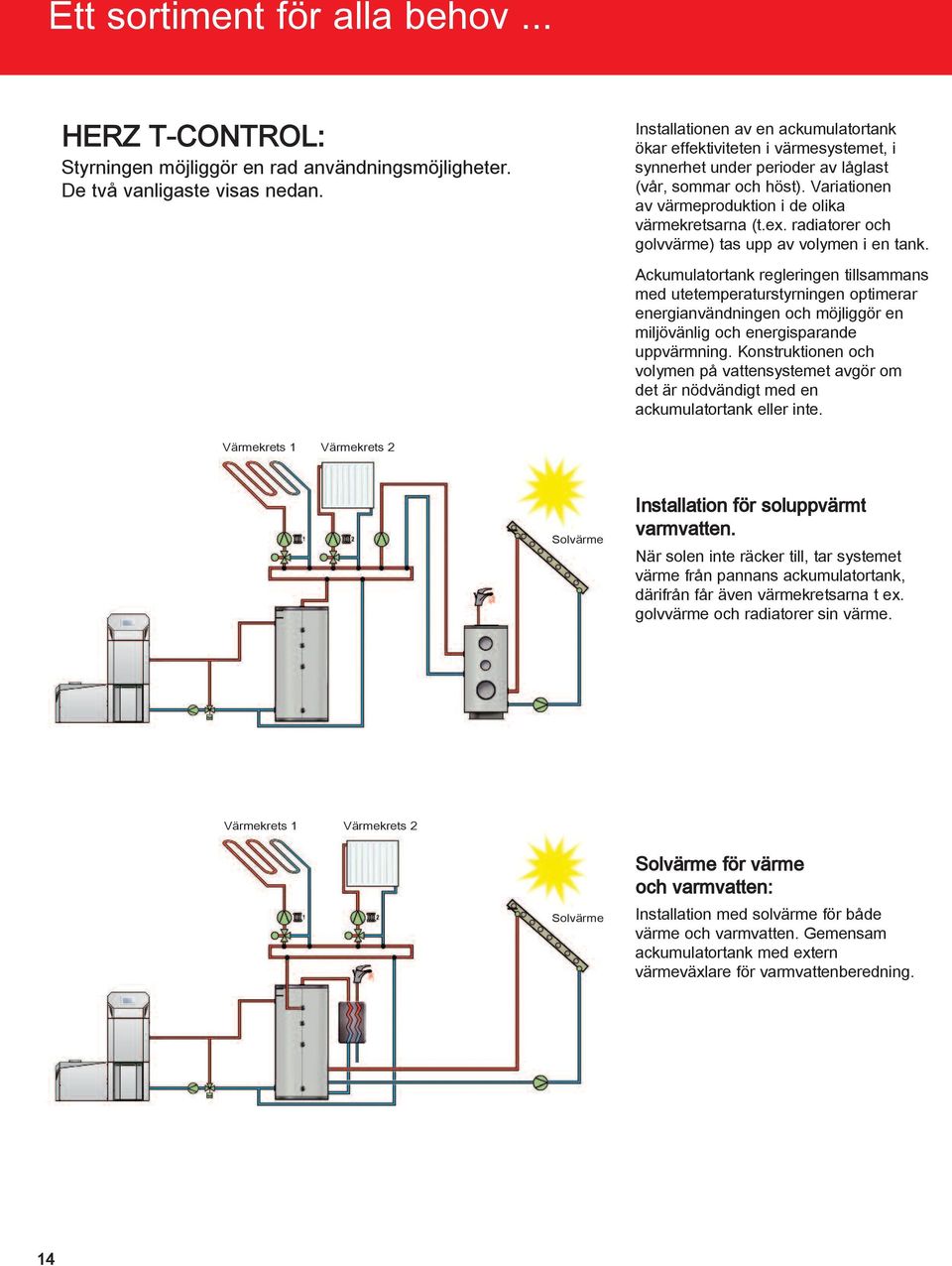 radiatorer och golvvärme) tas upp av volymen i en tank.