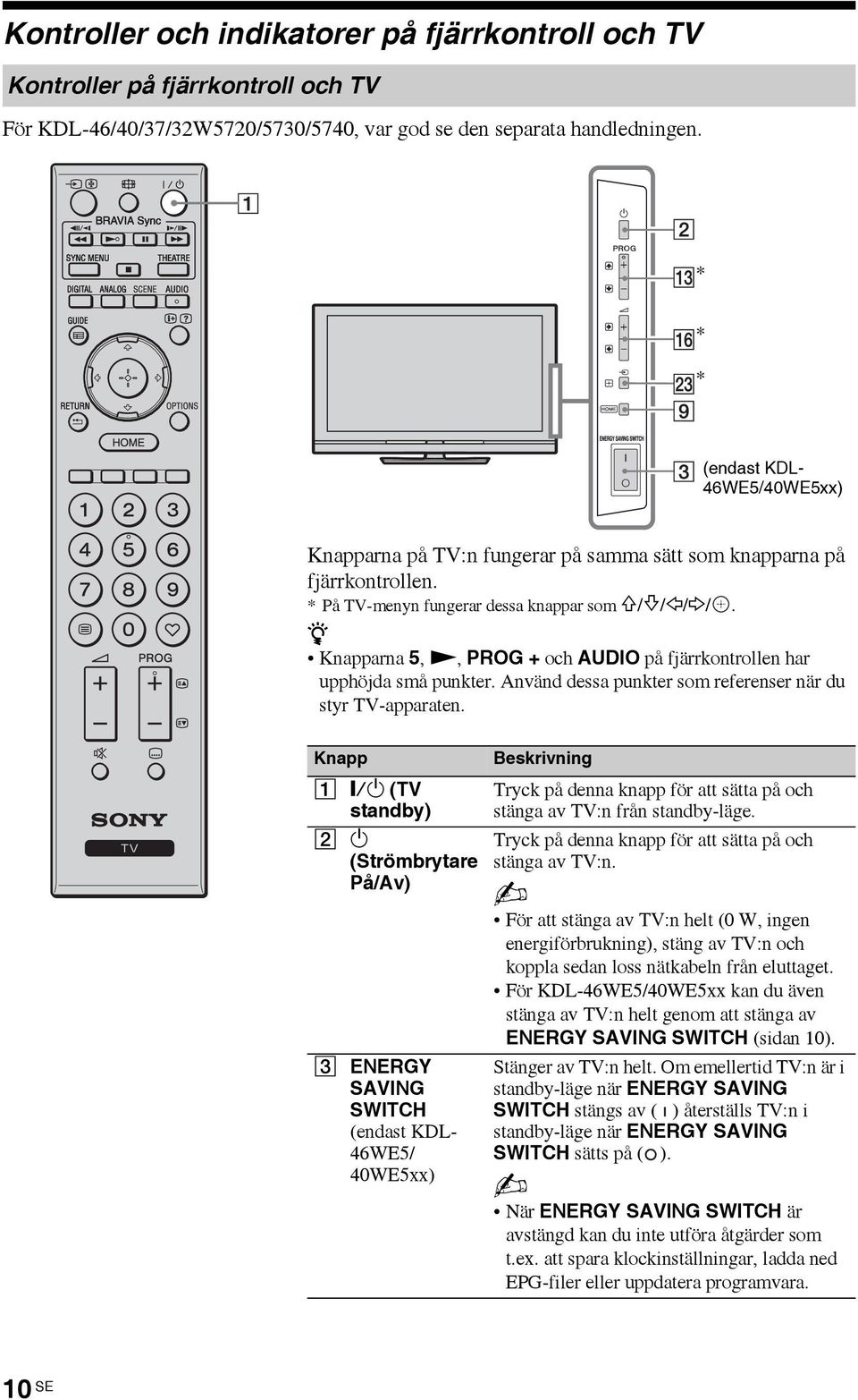 z Knapparna 5, N, PROG + och AUDIO på fjärrkontrollen har upphöjda små punkter. Använd dessa punkter som referenser när du styr TV-apparaten.