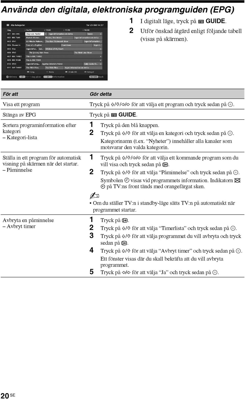 Sortera programinformation efter kategori Kategori-lista Ställa in ett program för automatisk visning på skärmen när det startar.