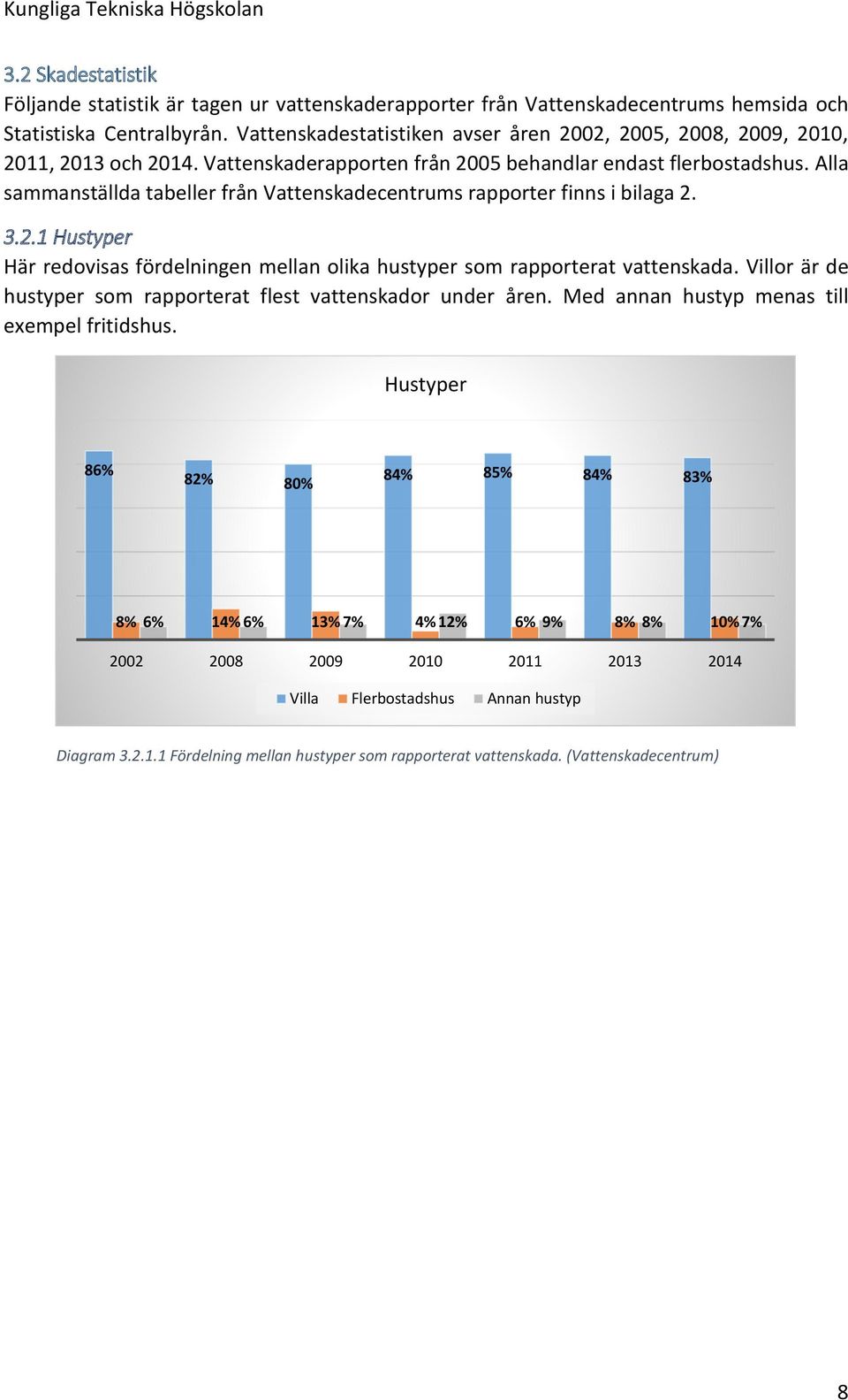 Alla sammanställda tabeller från Vattenskadecentrums rapporter finns i bilaga 2. 3.2.1 Hustyper Här redovisas fördelningen mellan olika hustyper som rapporterat vattenskada.