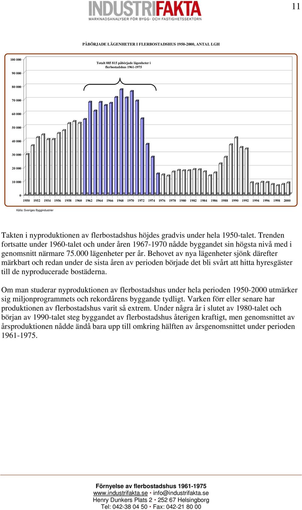 flerbostadshus höjdes gradvis under hela 1950-talet. Trenden fortsatte under 1960-talet och under åren 1967-1970 nådde byggandet sin högsta nivå med i genomsnitt närmare 75.000 lägenheter per år.