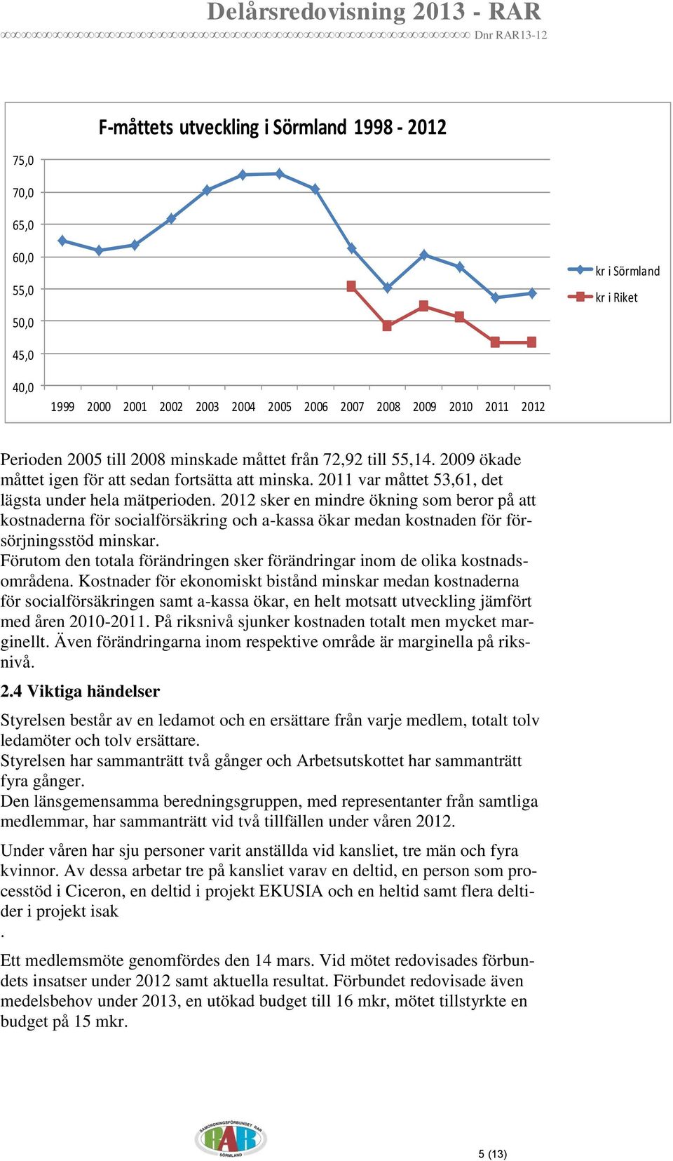 2012 sker en mindre ökning som beror på att kostnaderna för socialförsäkring och a-kassa ökar medan kostnaden för försörjningsstöd minskar.