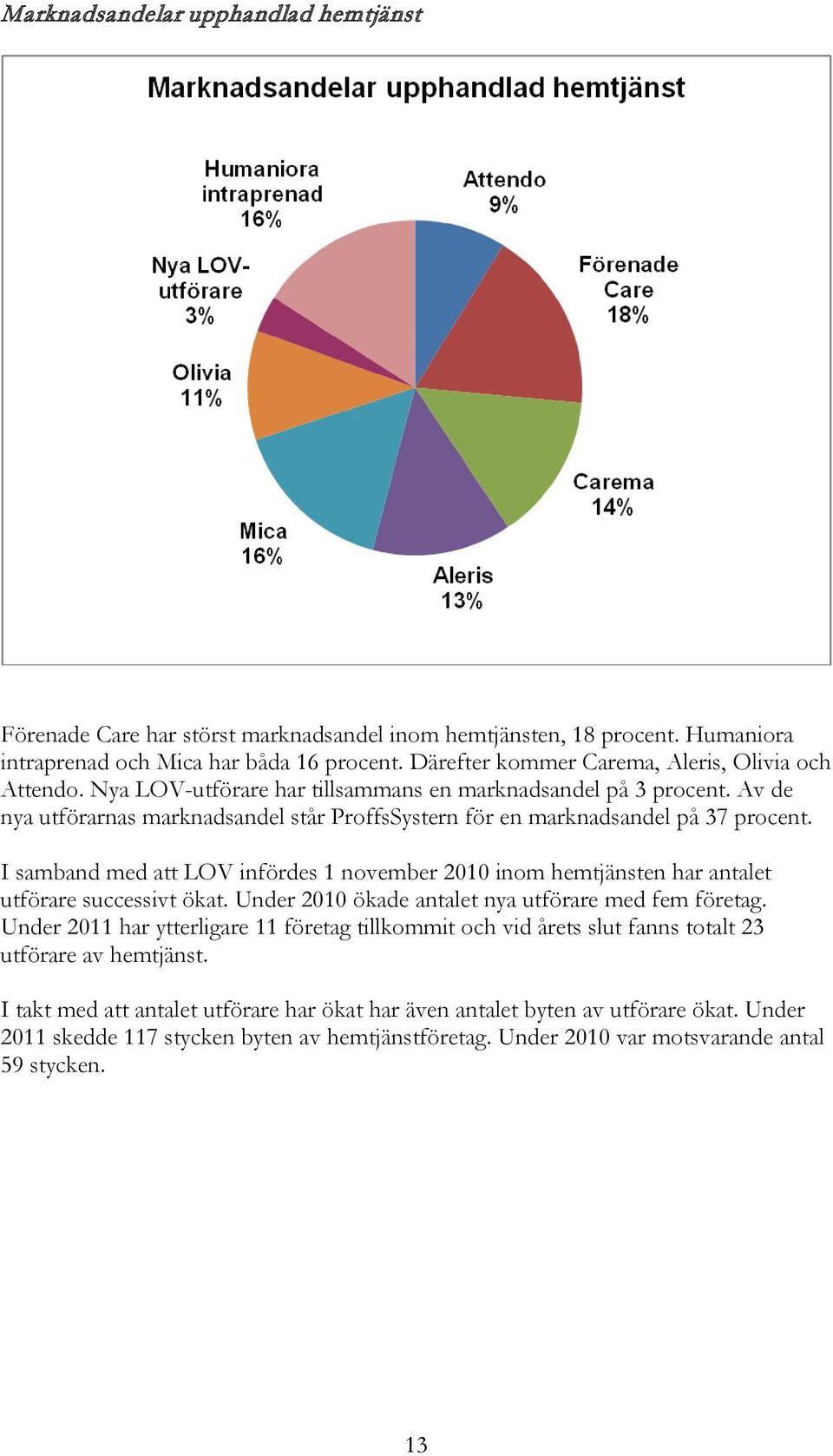 Av de nya utförarnas marknadsandel står ProffsSystern för en marknadsandel på 37 procent. I samband med att LOV infördes 1 november 2010 inom hemtjänsten har antalet utförare successivt ökat.