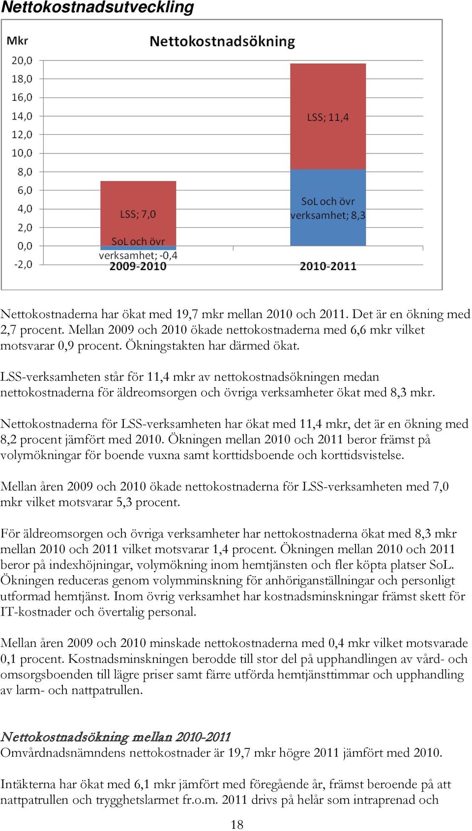 LSS-verksamheten står för 11,4 mkr av nettokostnadsökningen medan nettokostnaderna för äldreomsorgen och övriga verksamheter ökat med 8,3 mkr.