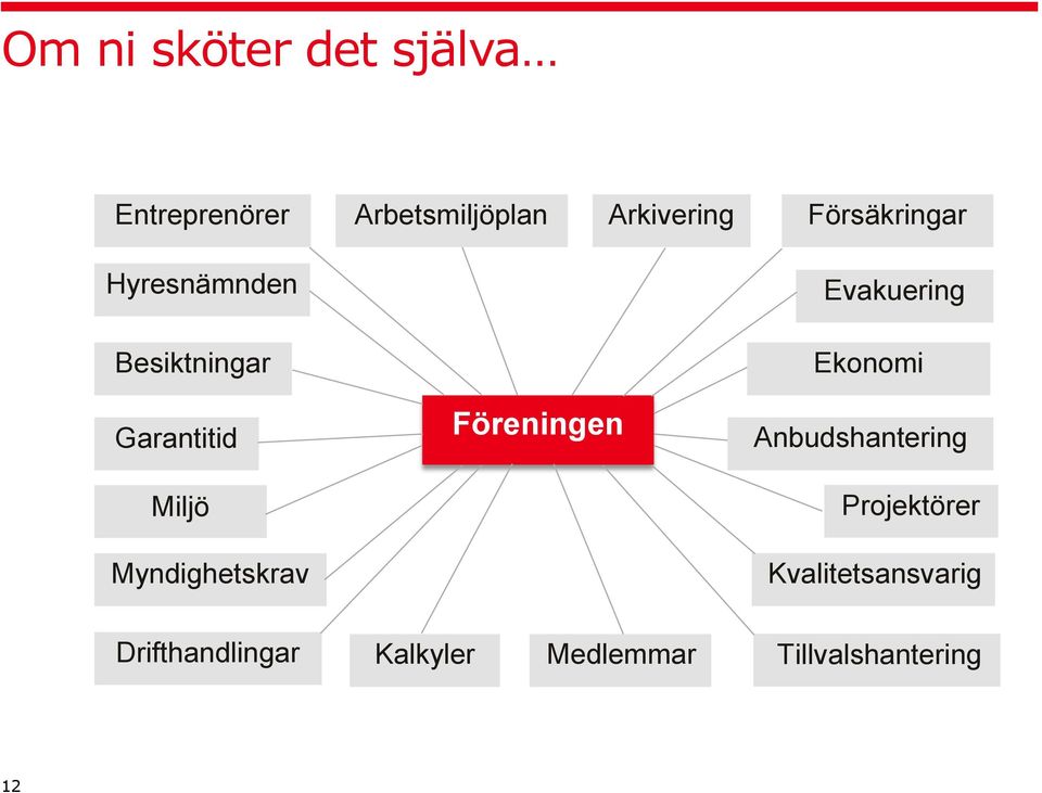 Garantitid Miljö Myndighetskrav Föreningen Anbudshantering