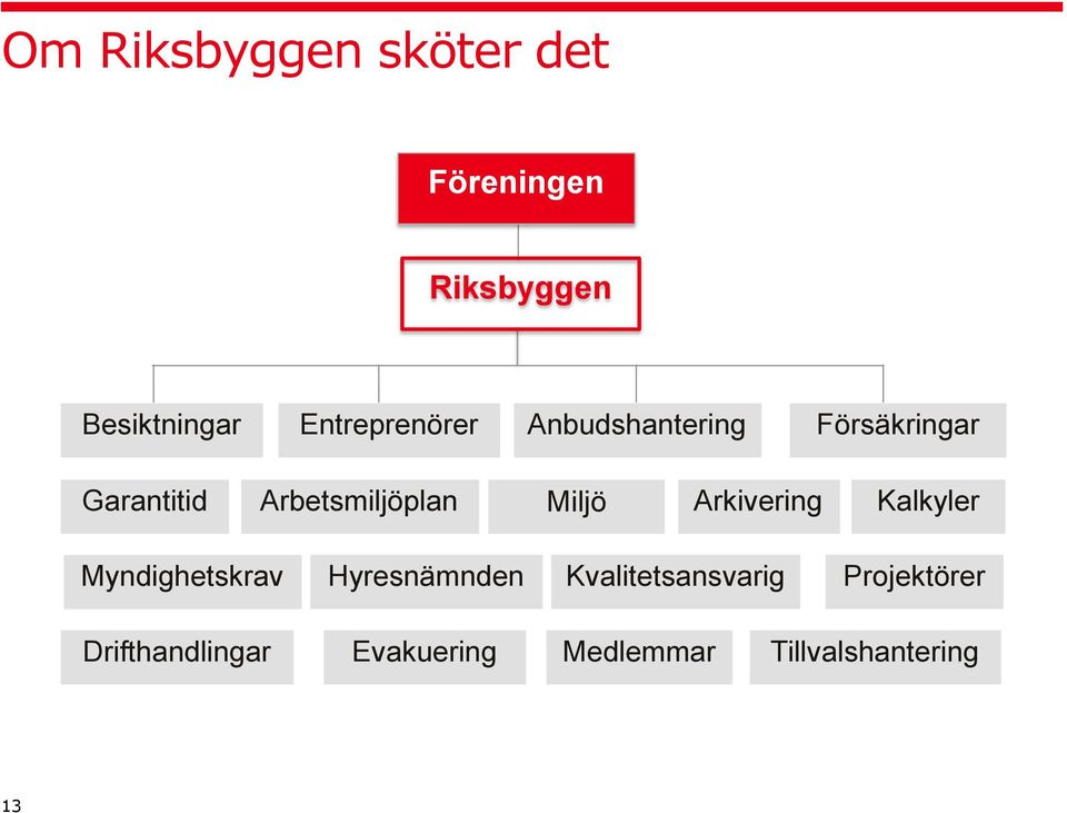 Arbetsmiljöplan Miljö Arkivering Kalkyler Myndighetskrav