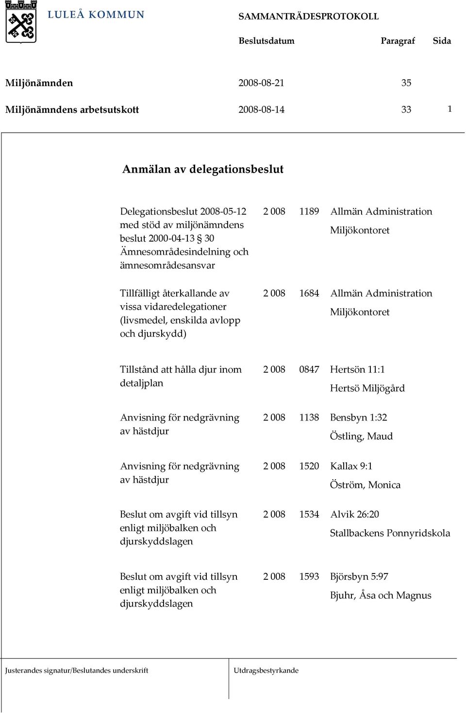 hålla djur inom detaljplan 2 008 0847 Hertsön 11:1 Hertsö Miljögård Anvisning för nedgrävning av hästdjur 2 008 1138 Bensbyn 1:32 Östling, Maud Anvisning för nedgrävning av hästdjur 2 008 1520 Kallax