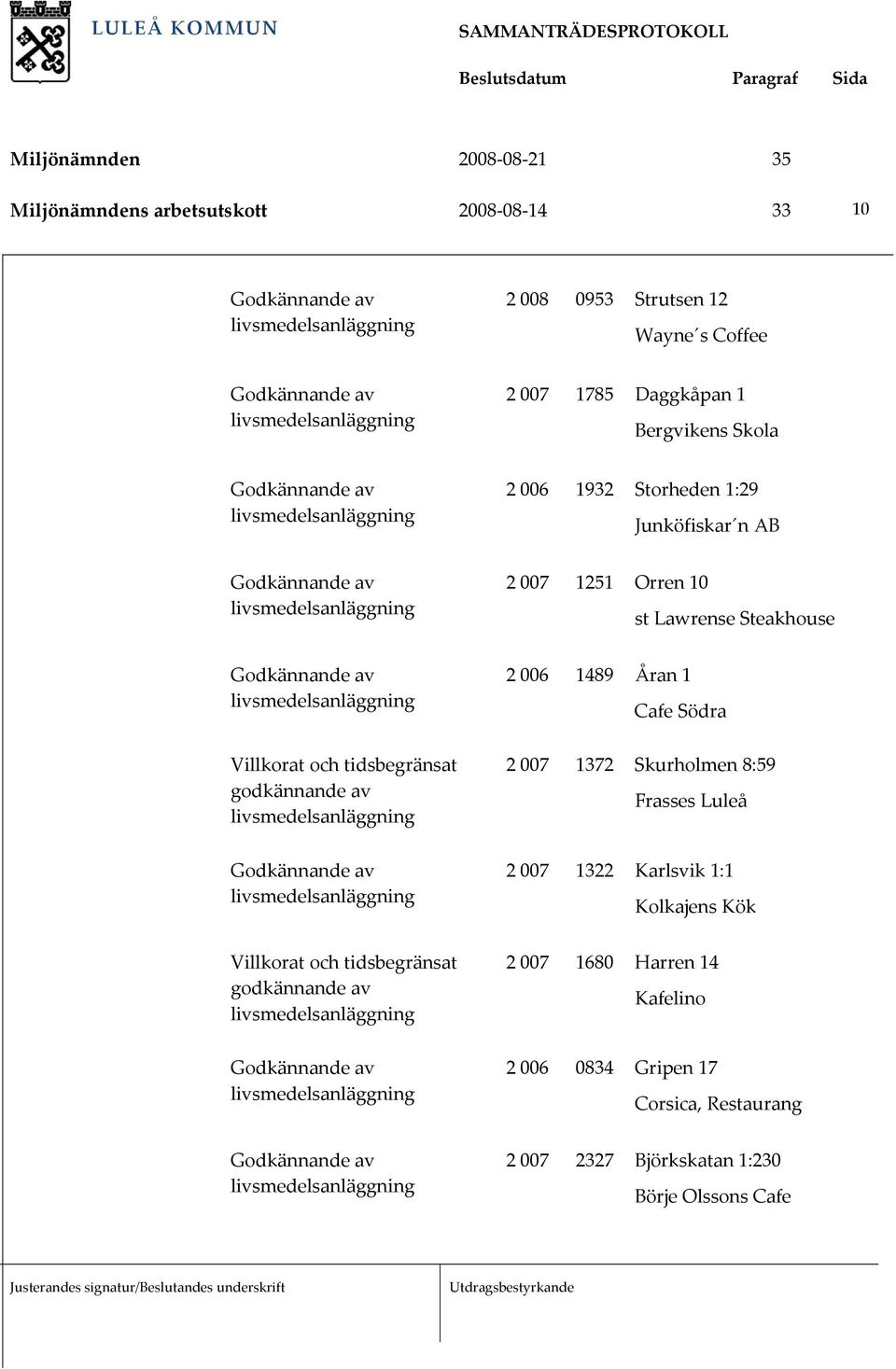 1489 Åran 1 Cafe Södra 2 007 1372 Skurholmen 8:59 Frasses Luleå 2 007 1322 Karlsvik 1:1 Kolkajens Kök Villkorat och tidsbegränsat