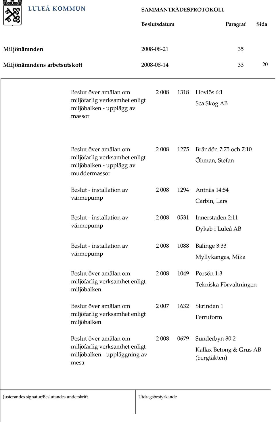 0531 Innerstaden 2:11 Dykab i Luleå AB Beslut installation av värmepump miljöbalken 2 008 1088 Bälinge 3:33 Myllykangas, Mika 2 008 1049 Porsön 1:3