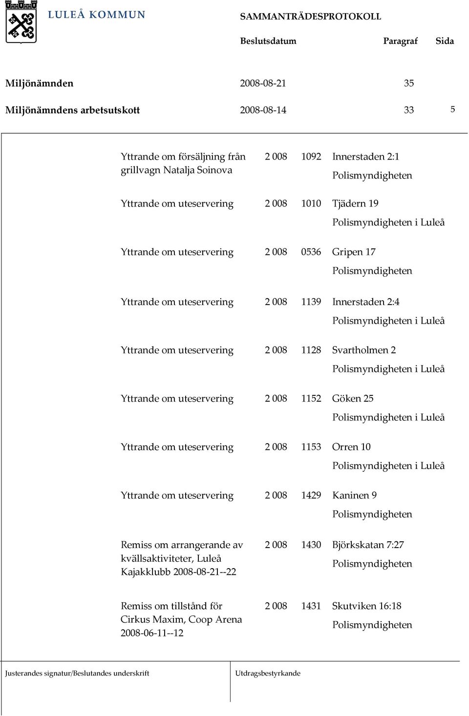 Yttrande om uteservering 2 008 1152 Göken 25 i Luleå Yttrande om uteservering 2 008 1153 Orren 10 i Luleå Yttrande om uteservering 2 008 1429 Kaninen 9 Remiss om