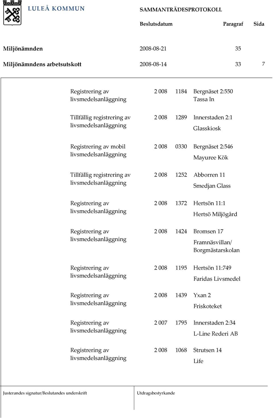 008 1372 Hertsön 11:1 Hertsö Miljögård Registrering av 2 008 1424 Bromsen 17 Framnäsvillan/ Borgmästarskolan Registrering av Registrering av Registrering