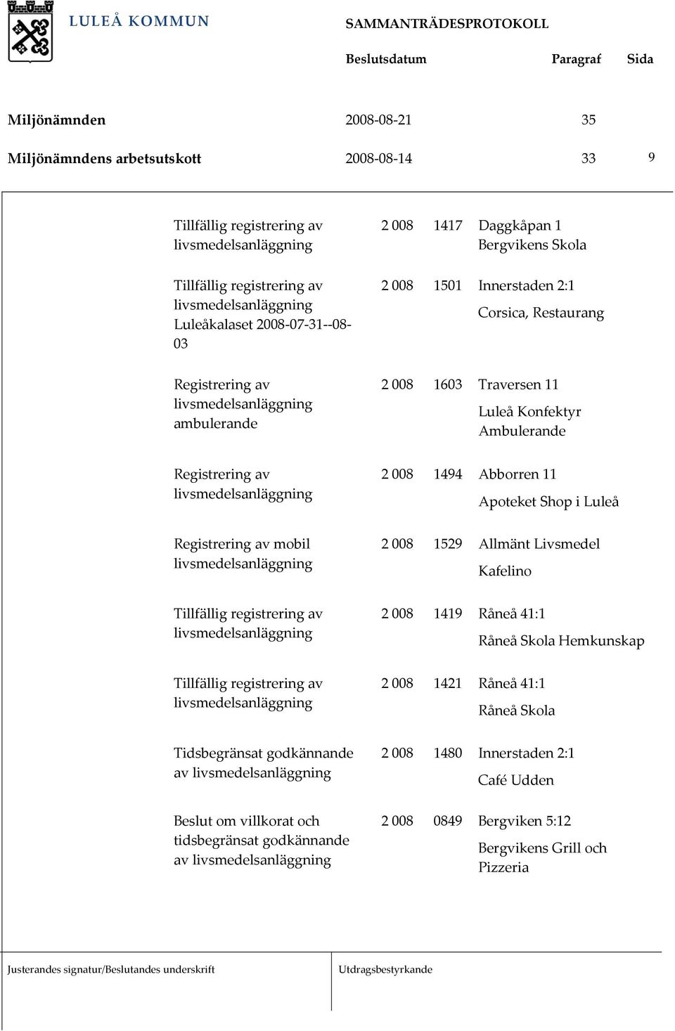 Registrering av mobil 2 008 1529 Allmänt Livsmedel Kafelino Tillfällig registrering av 2 008 1419 Råneå 41:1 Råneå Skola Hemkunskap Tillfällig registrering av 2 008 1421 Råneå 41:1