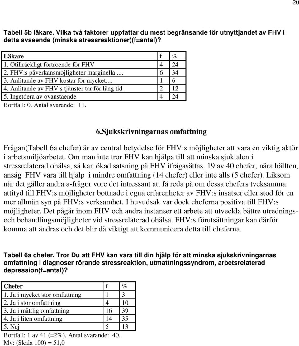 Ingetdera av ovanstående 4 24 Bortfall: 0. Antal svarande: 11. 6.