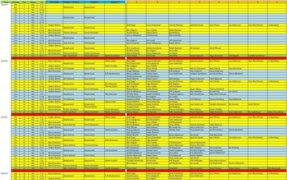 Kihlman L-E Blomberg Ons 7 Maj 7-16 Banpersonal Banpersonal Ons 7 Maj 13-18 Bernt Svensson Bo Lindgren Hans Tellebo Peder Öjerhem Ons 7 Maj 16-19 Bernt Svensson Thomas Karlsson Henrik Weinbach Kenth