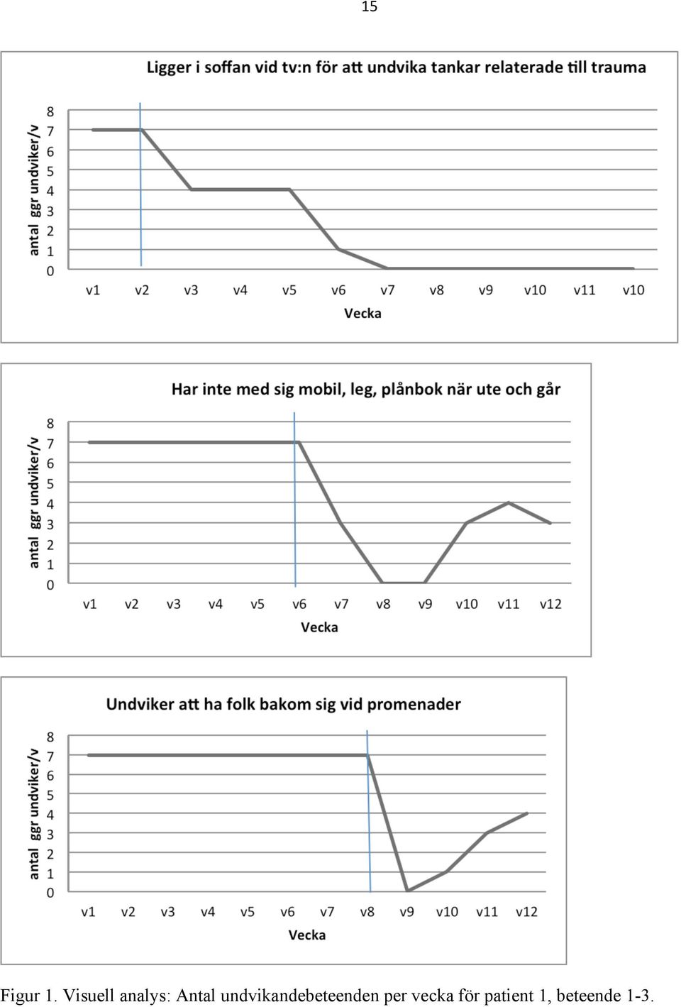 undvikandebeteenden