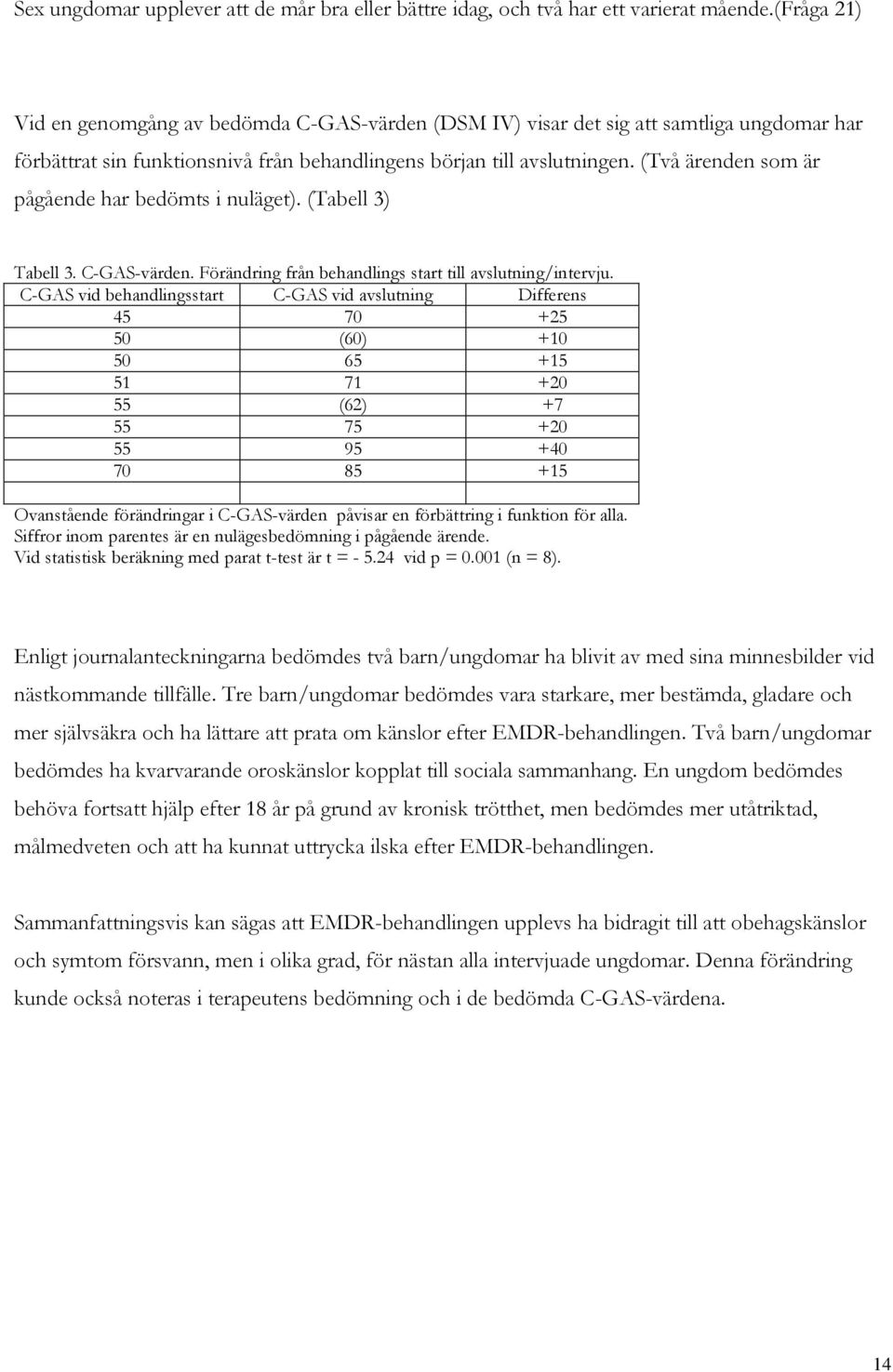 (Två ärenden som är pågående har bedömts i nuläget). (Tabell 3) Tabell 3. C-GAS-värden. Förändring från behandlings start till avslutning/intervju.