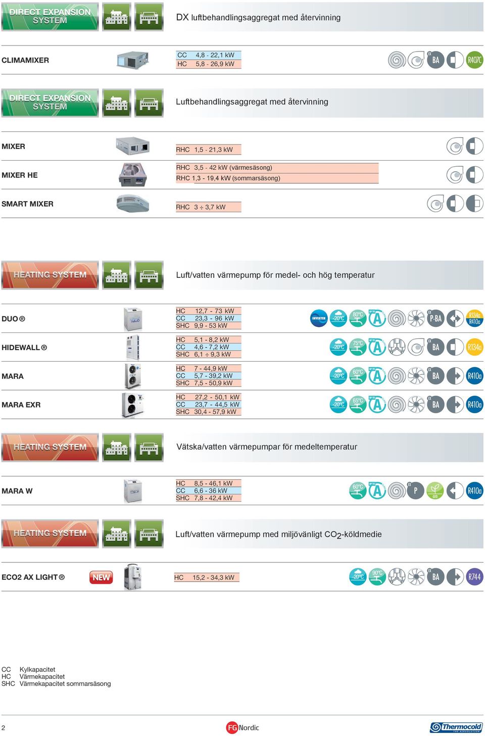 23,3-96 kw S 9,9-53 kw 5,1-8,2 kw 4,6-7,2 kw S 6,1 9,3 kw 7-44,9 kw 5,7-39,2 kw S 7,5-50,9 kw 27,2-50,1 kw 23,7-44,5 kw S 30,4-57,9 kw Vätska/vatten värmepumpar för