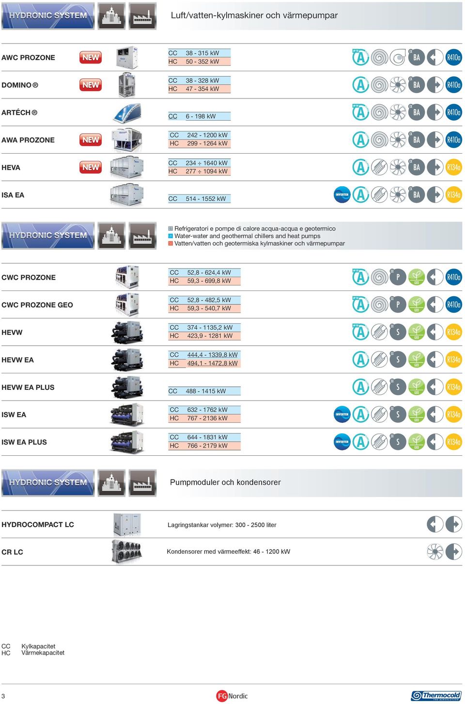 52,8-624,4 kw 59,3-699,8 kw CWC PROZONE GEO 52,8-482,5 kw 59,3-540,7 kw HEVW 374-1135,2 kw 423,9-1281 kw HEVW EA 444,4-1339,8 kw 494,1-1472,8 kw HEVW EA PLUS 488-1415 kw ISW EA 632-1762 kw