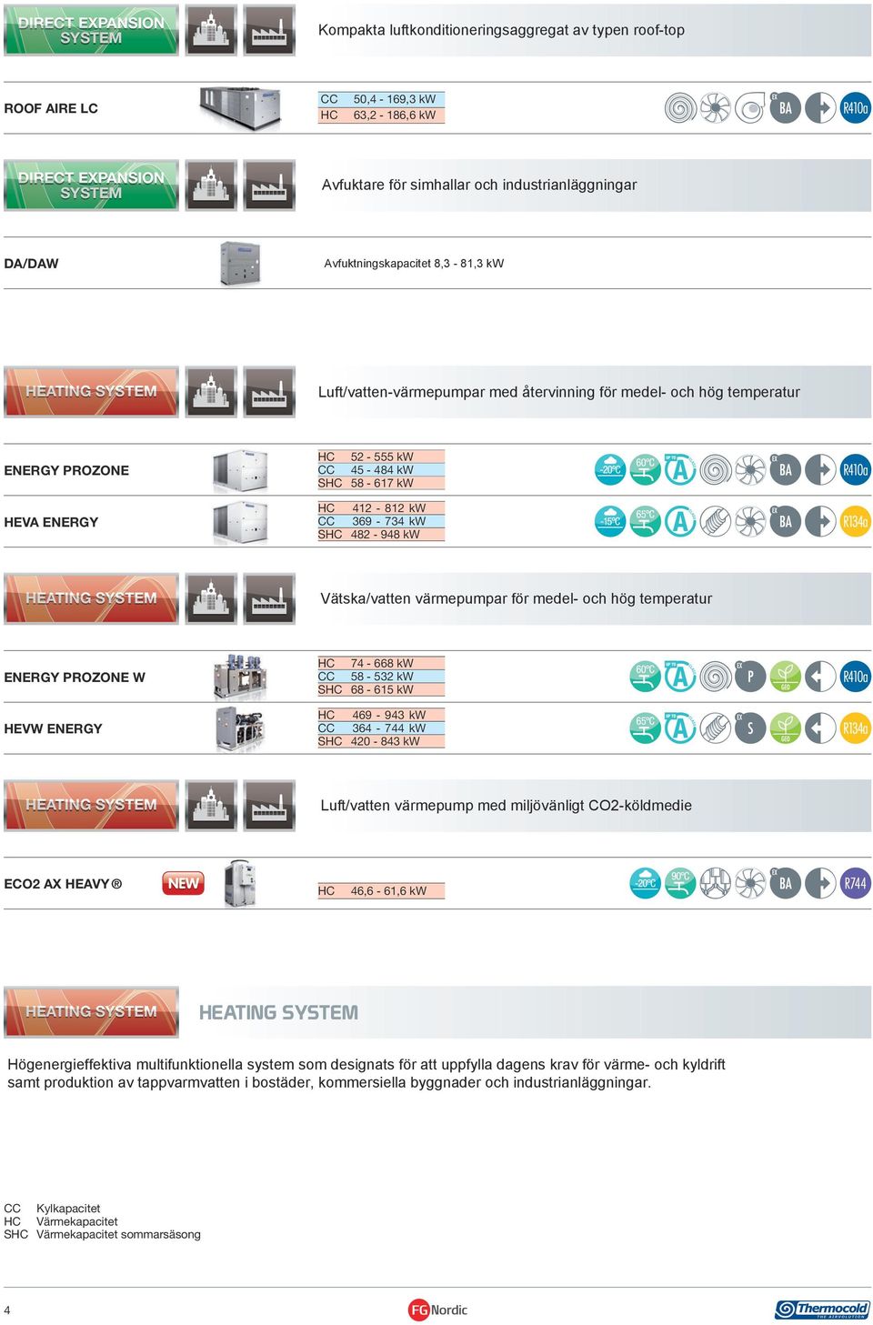 Vätska/vatten värmepumpar för medel- och hög temperatur ENERGY PROZONE W HEVW ENERGY 74-668 kw 58-532 kw S 68-615 kw 469-943 kw 364-744 kw S 420-843 kw Luft/vatten värmepump med miljövänligt