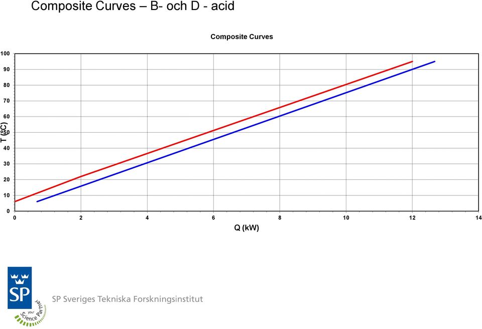 Curves 100 90 80 70 60 50 40