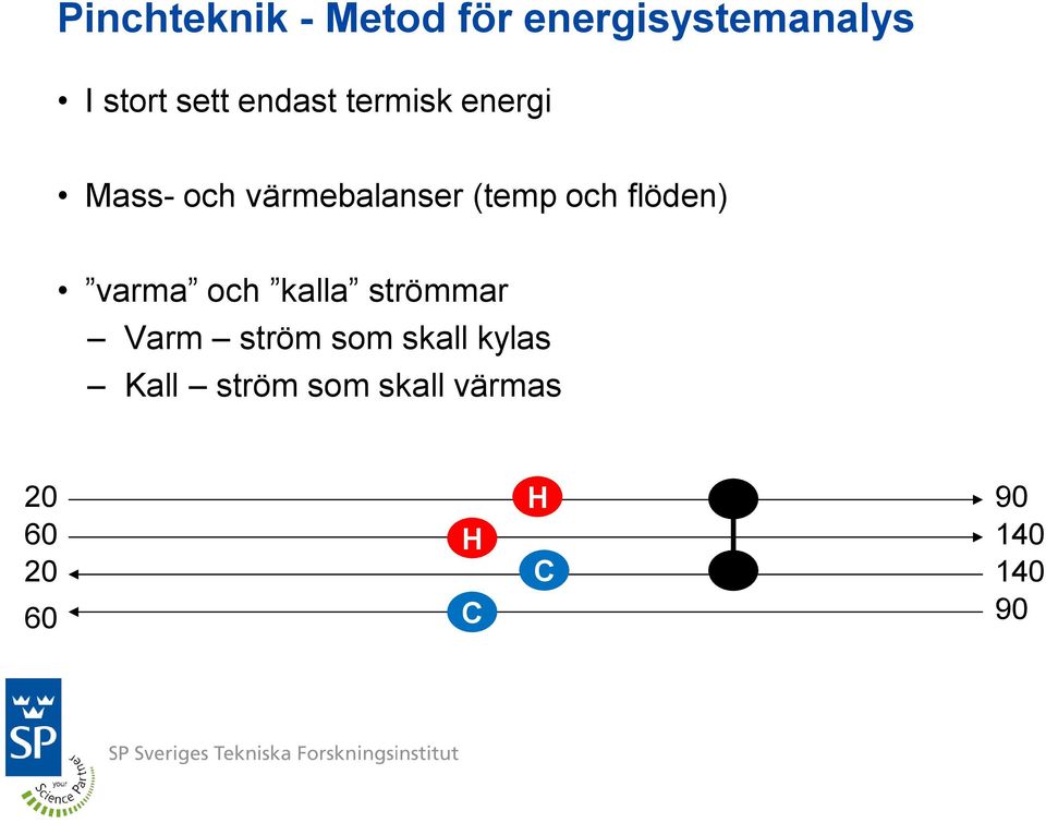 flöden) varma och kalla strömmar Varm ström som skall