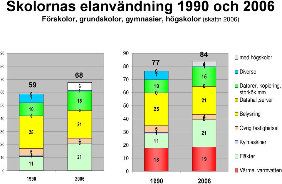 84 4 1 15 1 21 25 4 5 1 21 11 18 19 199 26 med högskolor Diverse Datorer, kopiering,