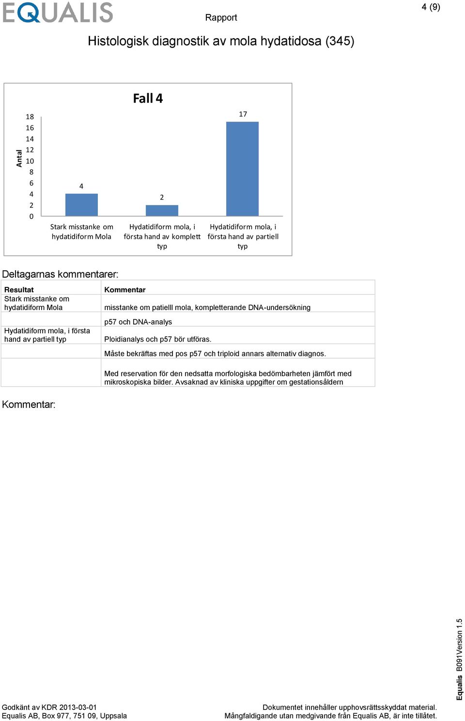 DNA-undersökning p57 och DNA-analys Måste bekräftas med pos p57 och triploid annars alternativ diagnos. mikroskopiska bilder.