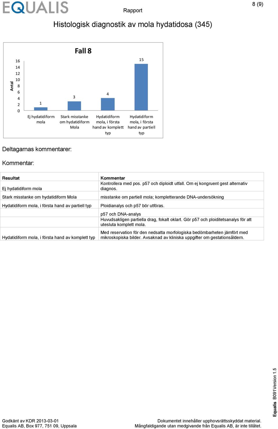 misstanke om partiell mola; kompletterande DNA-undersökning p57 och DNA-analys Huvudsakligen partiella drag, fokalt oklart.